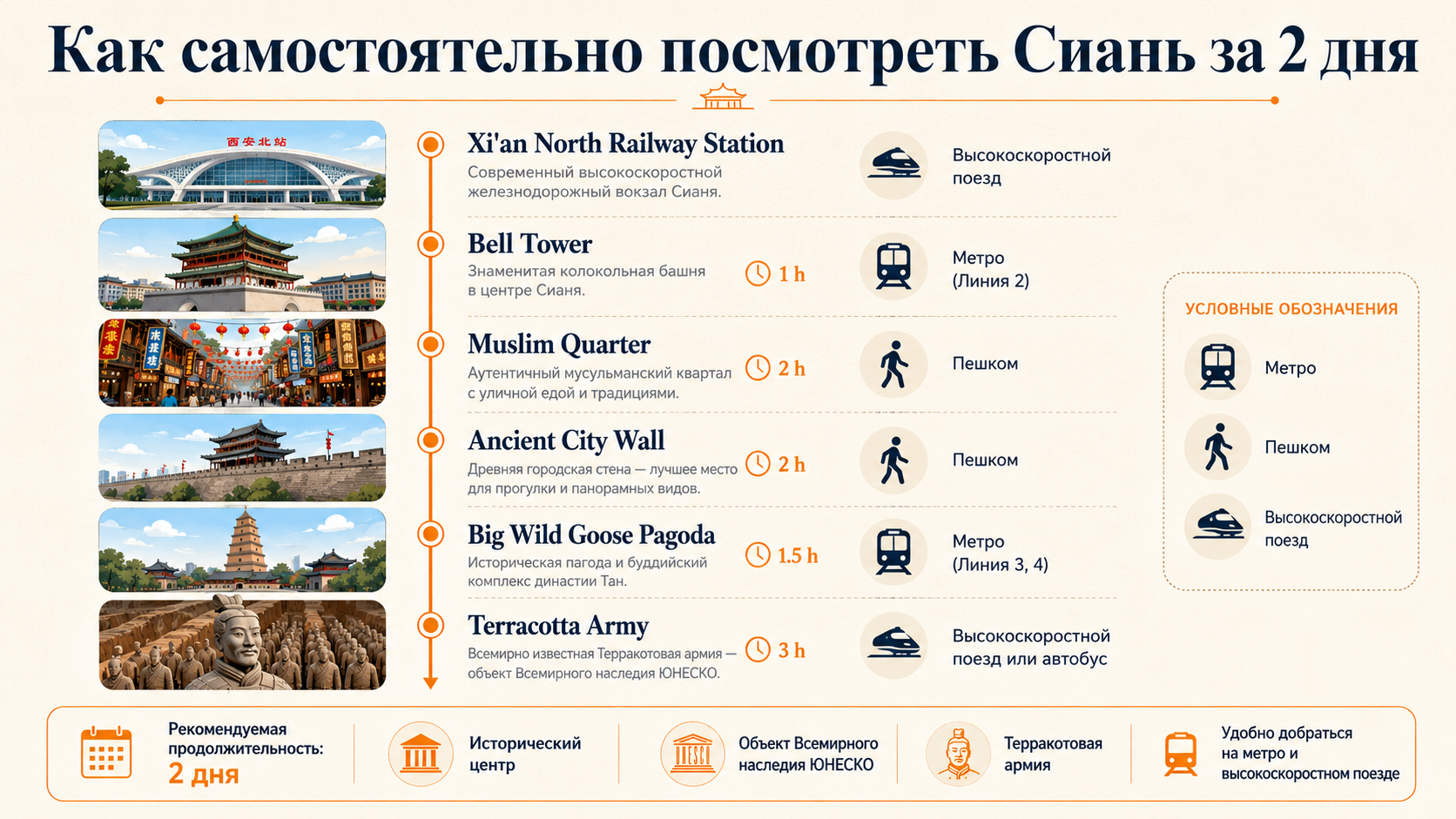 Карта маршрута по Сианю