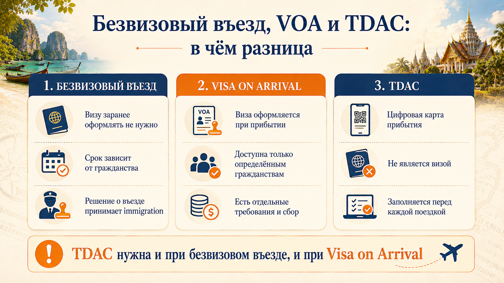 Безвизовый въезд, VOA и TDAC - не одно и то же