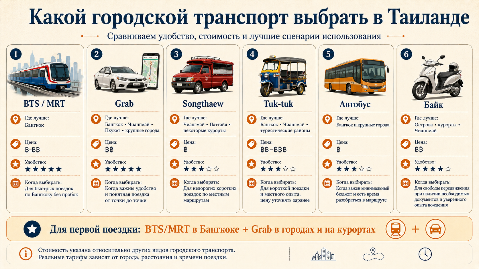 какой транспорт выбрать в Таиланде