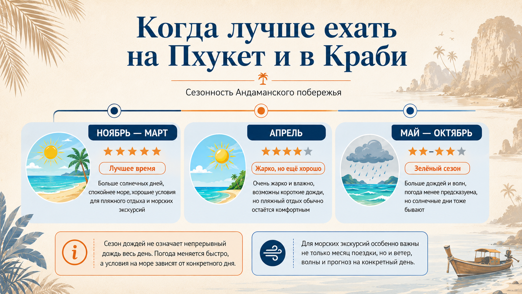 когда лучше ехать на пхукет и краби