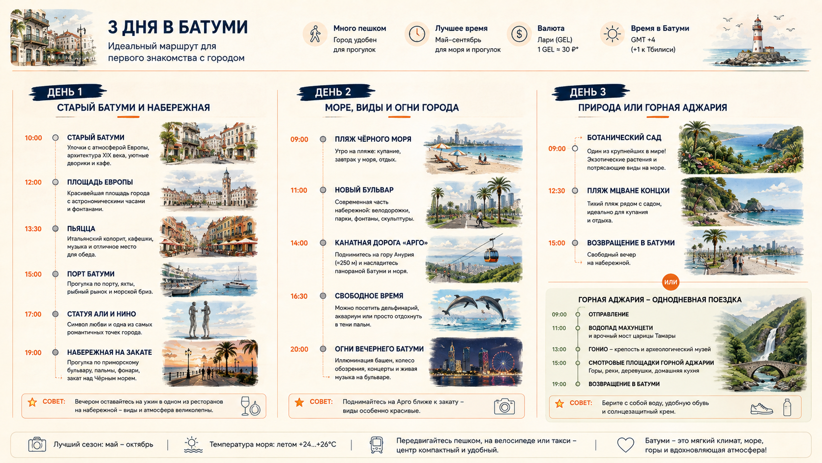 Сколько дней нужно на Батуми