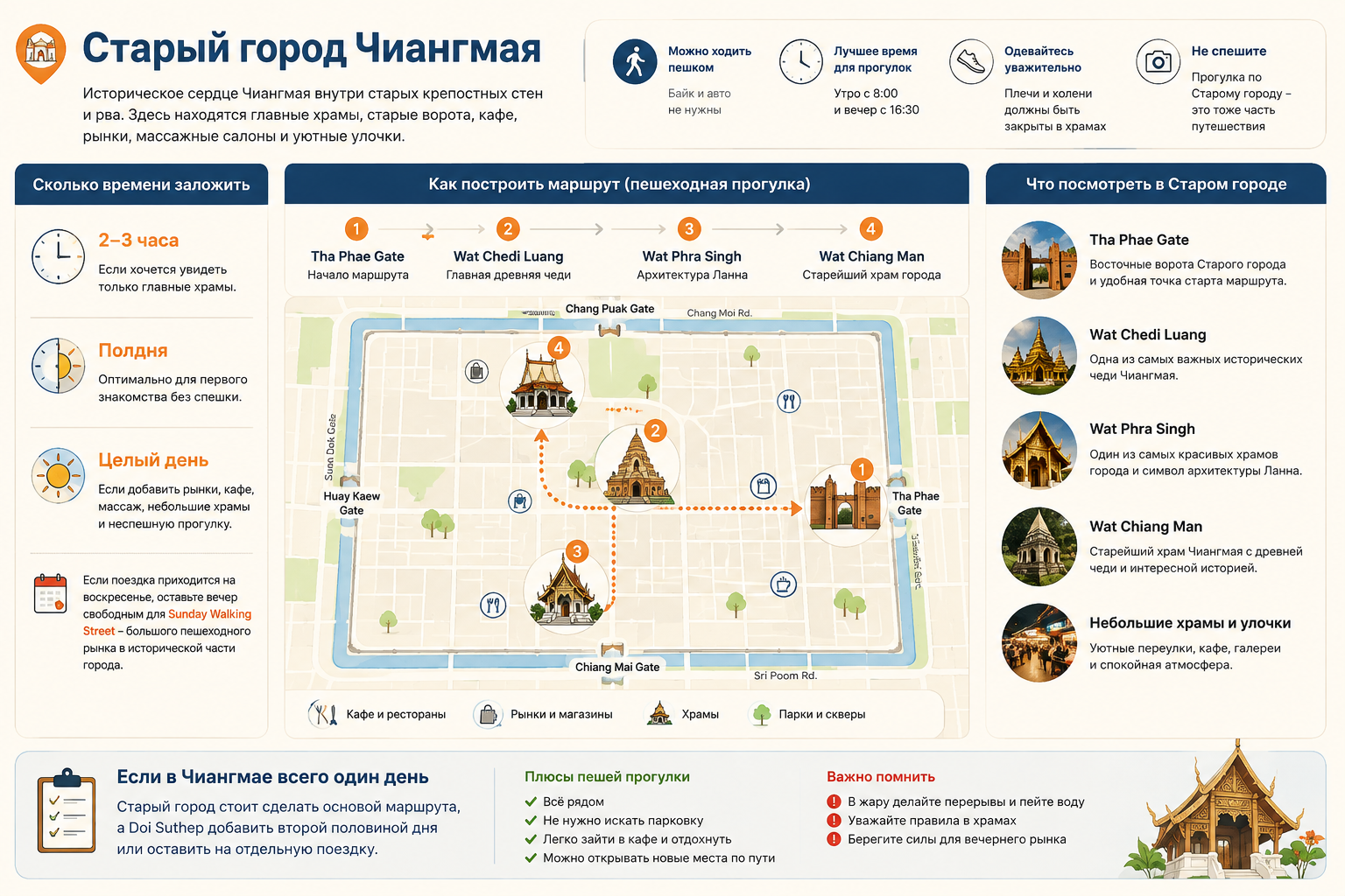 старый город Чиангмая